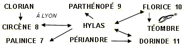 Hylas4
