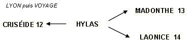 hylas2