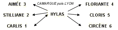 Hylas
